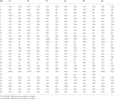 Anti-inflammatory sesquiterpene and triterpene acids from Mesona procumbens Hemsley